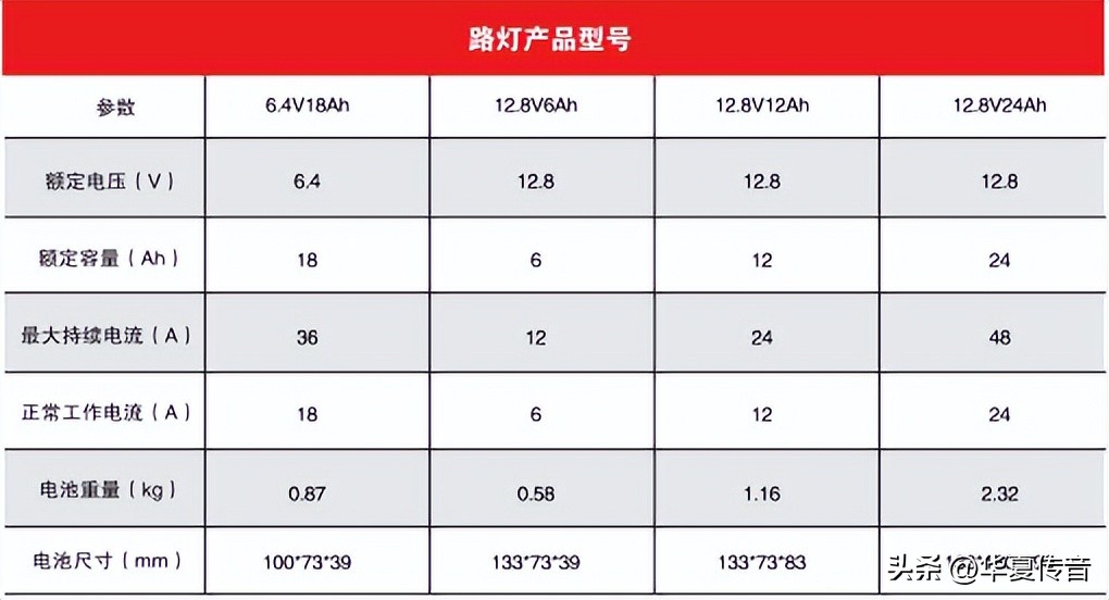 绿沃电池：在太阳能路灯领域的使用系统方案