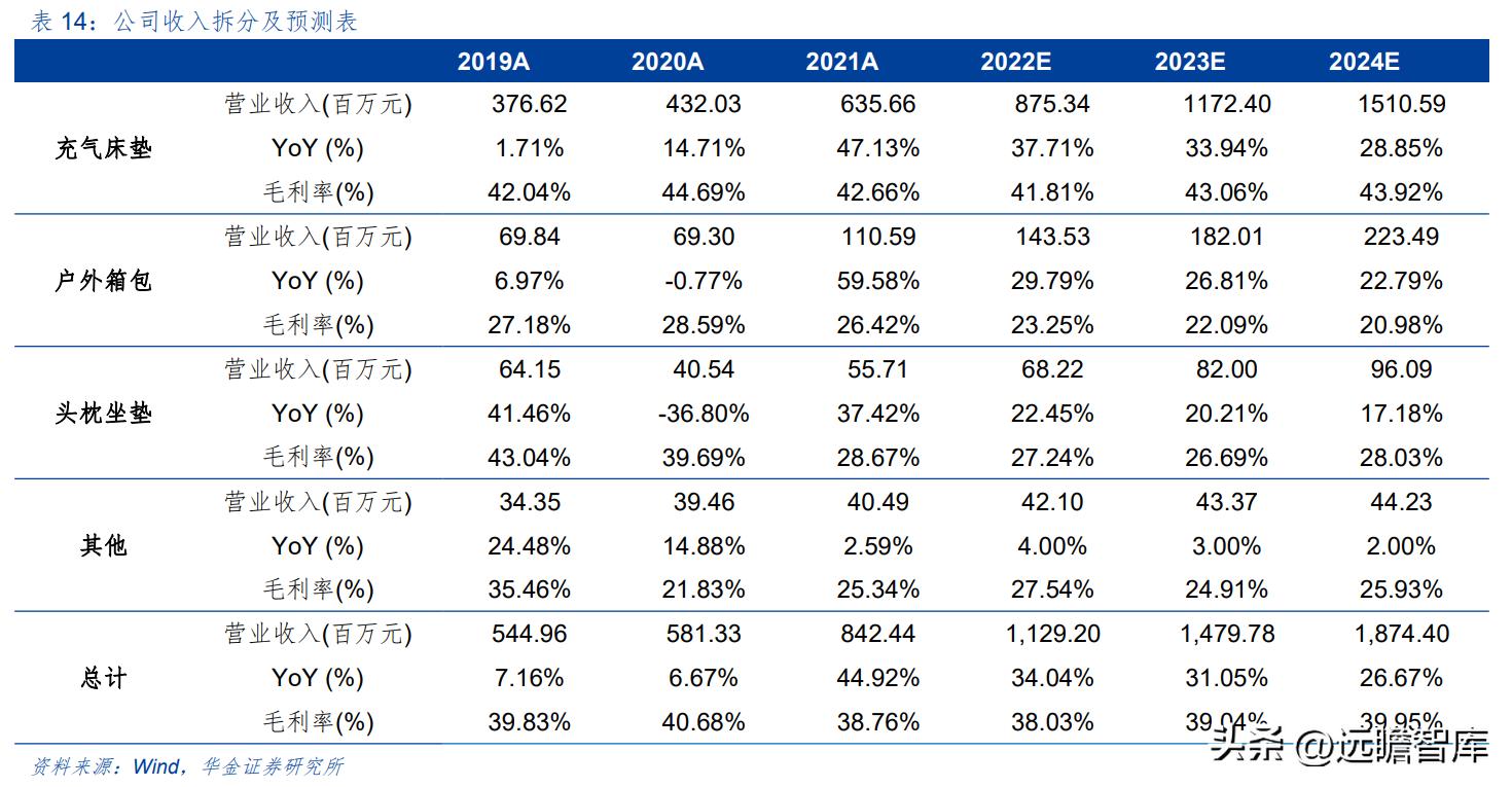 野外露营帐篷充气床垫,户外露营全自动充气床垫
