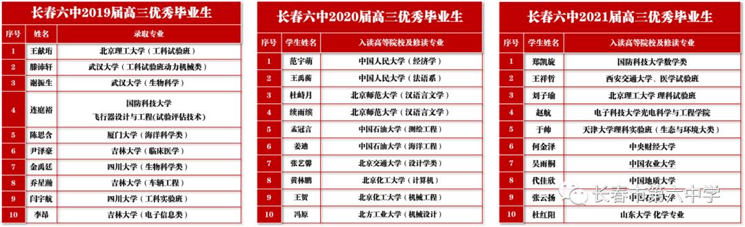 长春市第六中学,长春田家炳实验中学