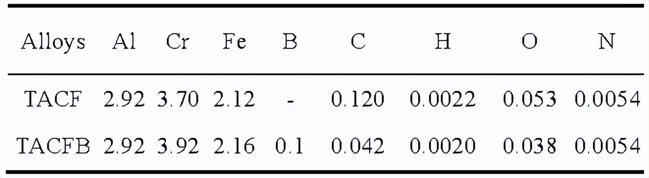 硼元素对睾酮的影响,硼元素的亲氧性