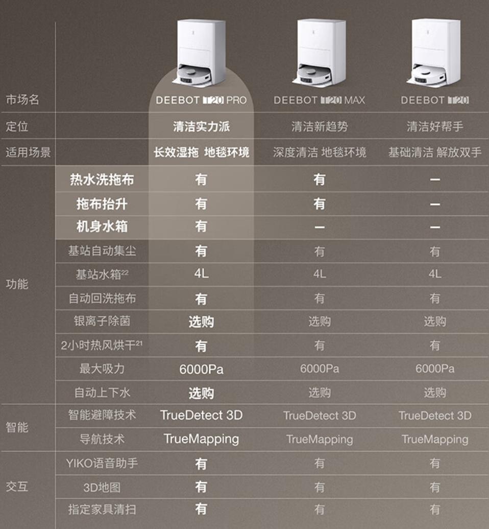 科沃斯t20pro真实测评缺点视频,科沃斯t20怎样跨门槛