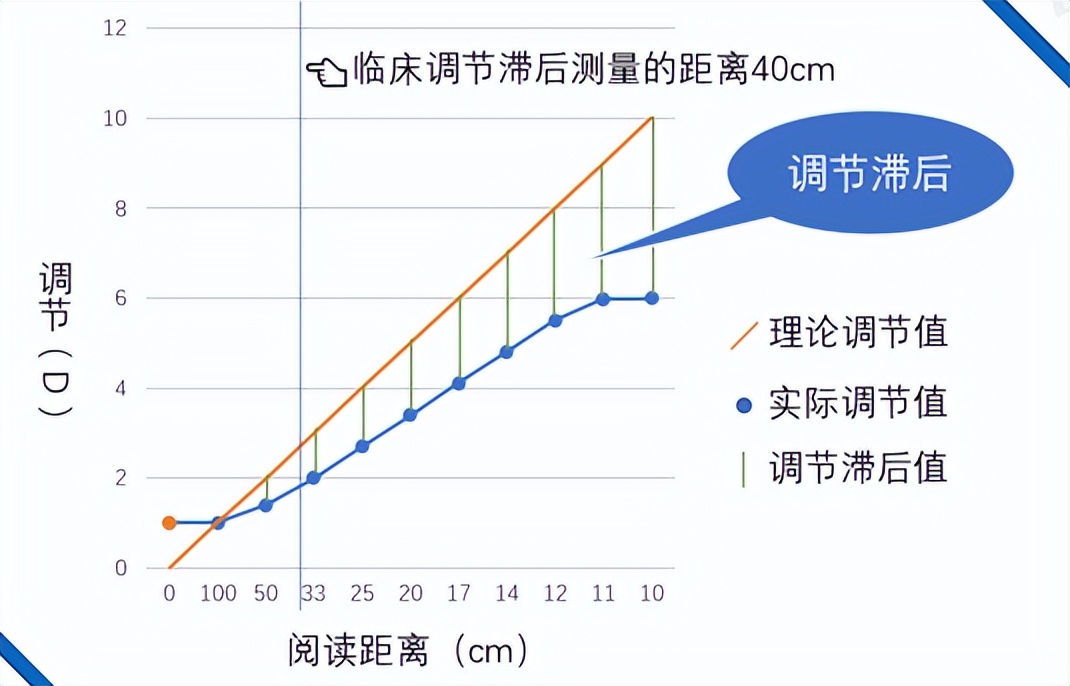 雾视镜和雾视屏一定要配套使用吗,雾视去雾视操作流程