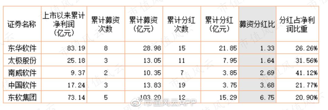 软件国产替代进展迅速,中国软件国产化替代