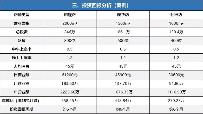 连锁店招商加盟计划书,连锁加盟招商方案100字