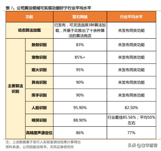 萤石安防全屋智能最全方案,萤石互联网智能安防