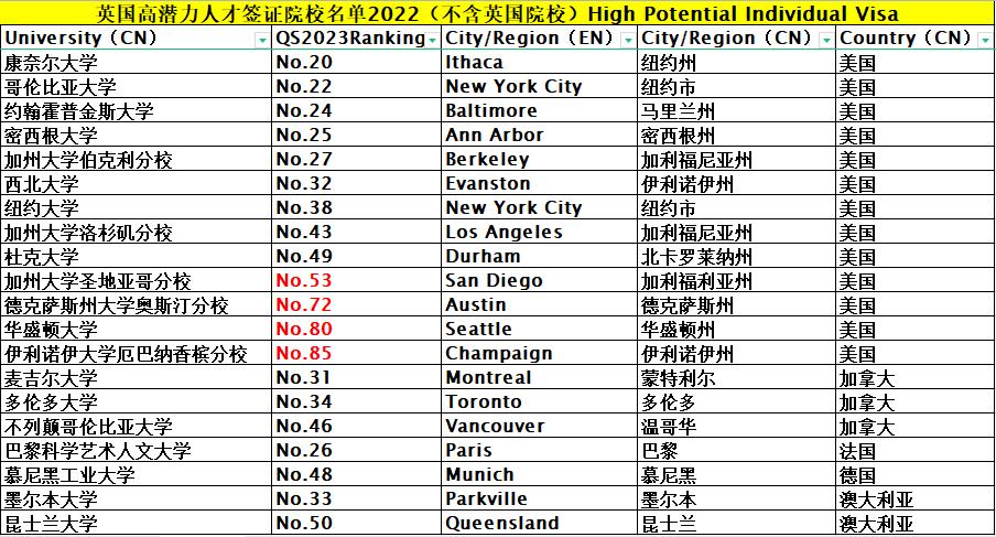 留学生留在英国创业好吗,非英国留学生去英国工作