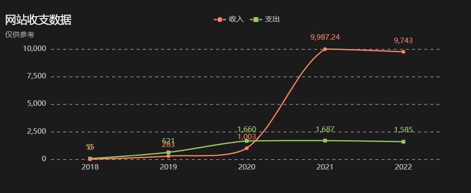 警察年终总结2022,公务员2022年终总结