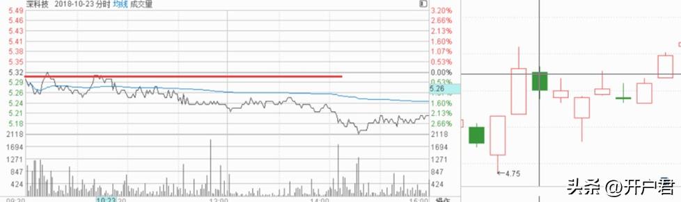 从零开始学k线电子版,从零开始学k线炒股