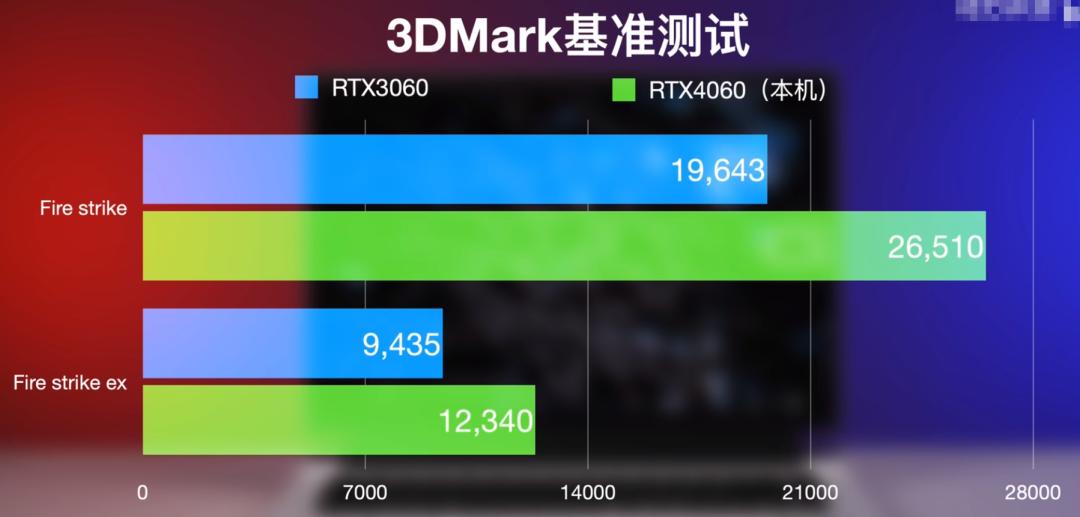 2023戴尔游匣g15评测开箱,戴尔游匣2023款g15和2022款g16怎么选
