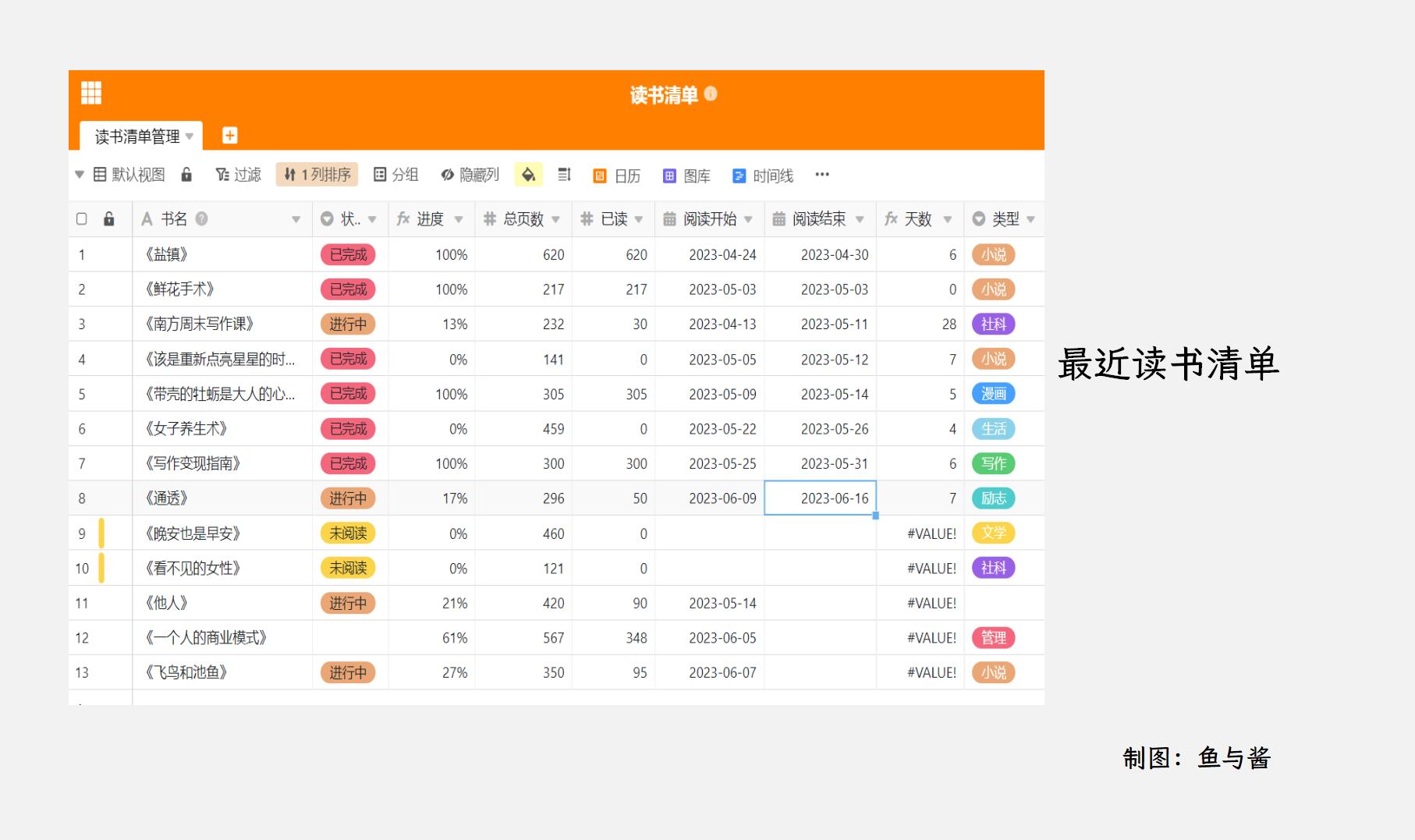 36岁独居8年：写作、赚钱、读书，你以为的孤独，只是偏见