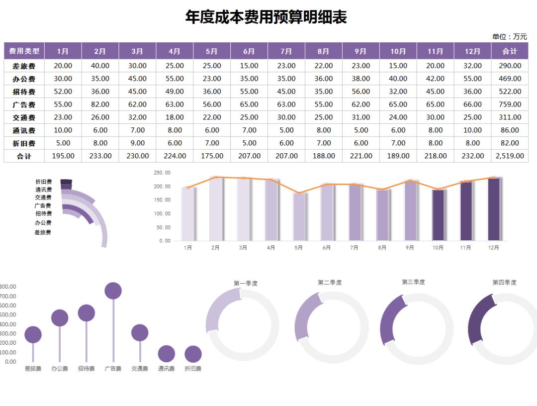 成本会计的计算表格,成本会计每个月需要报送哪些报表