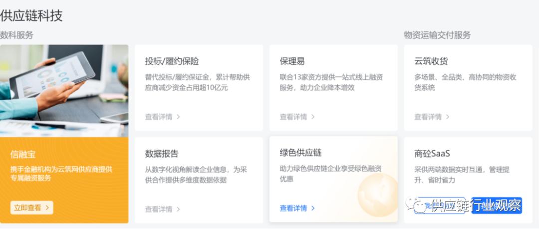 什么是电商平台供应链金融模式,跨境电商供应链金融