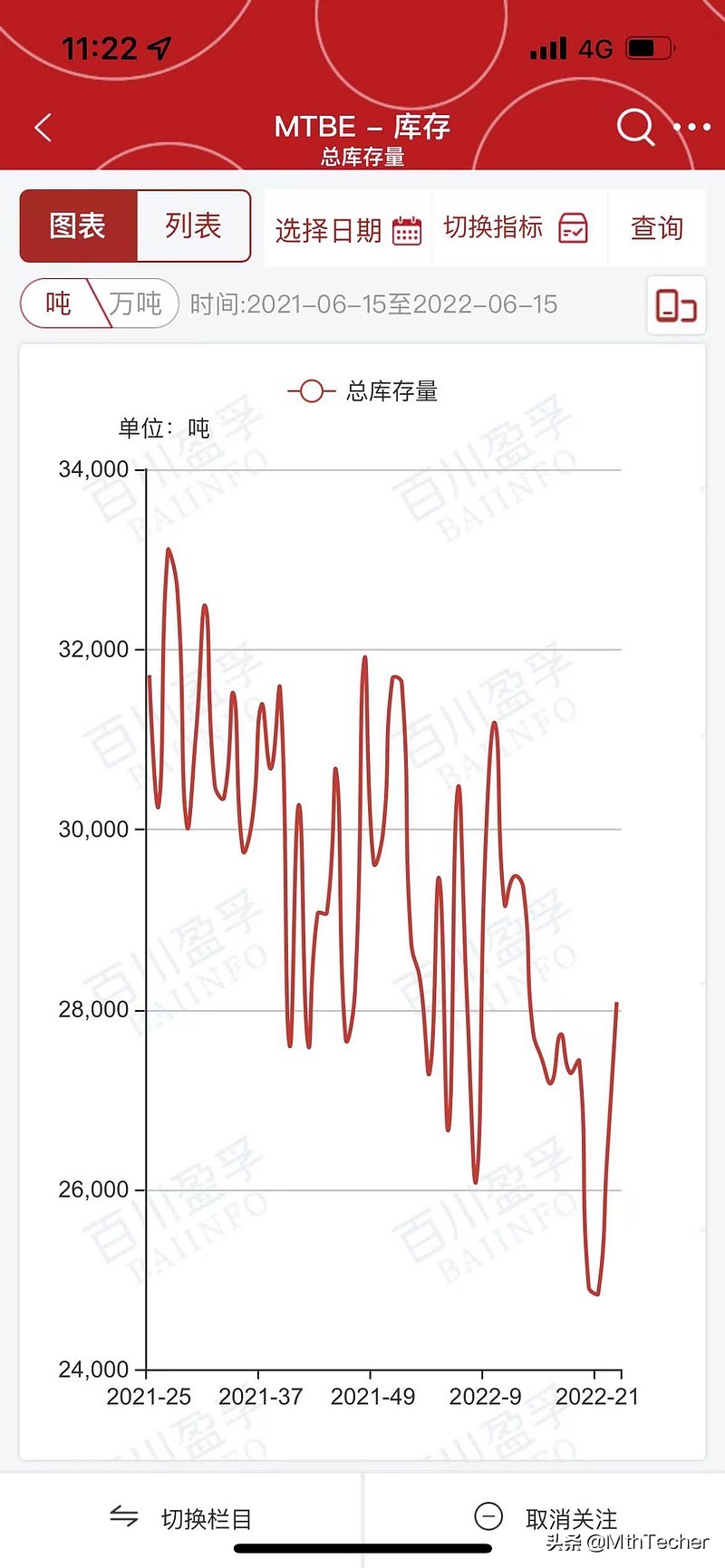 茂化实华mtbe,mtbe今天的市场分析