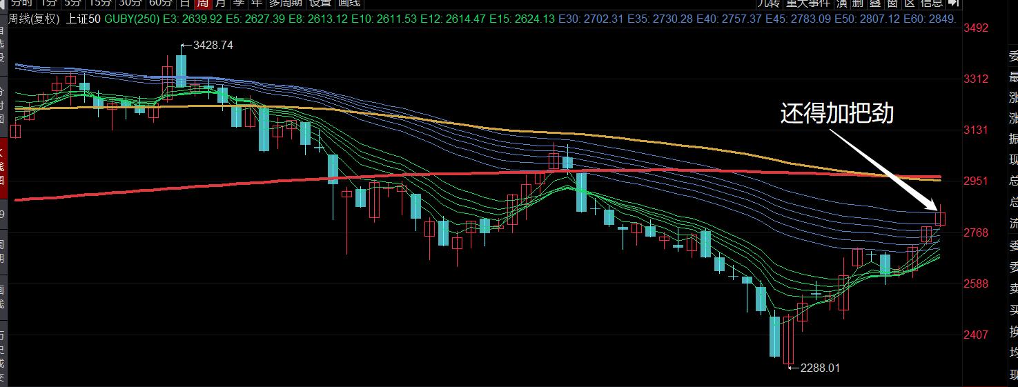 a股节后能否走出红包行情,a股节前节后对照表