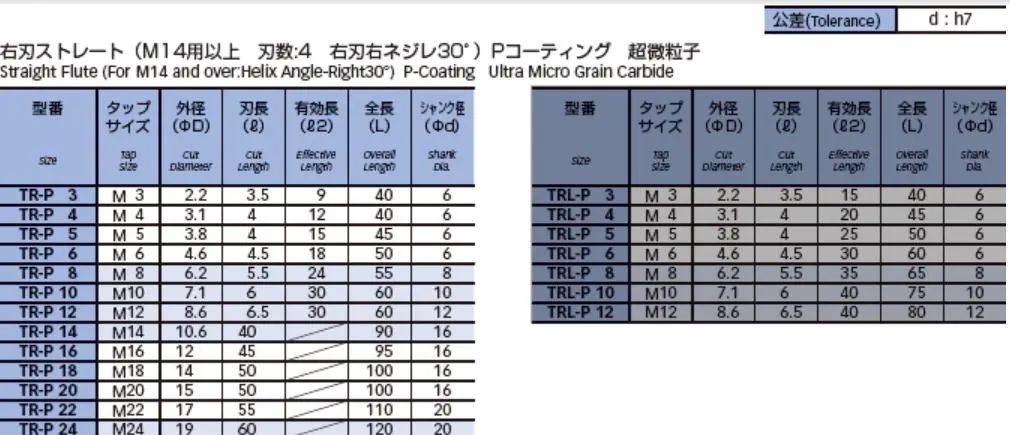 丝锥断丝取出器2023新款,高强度断丝锥专用取出器整套
