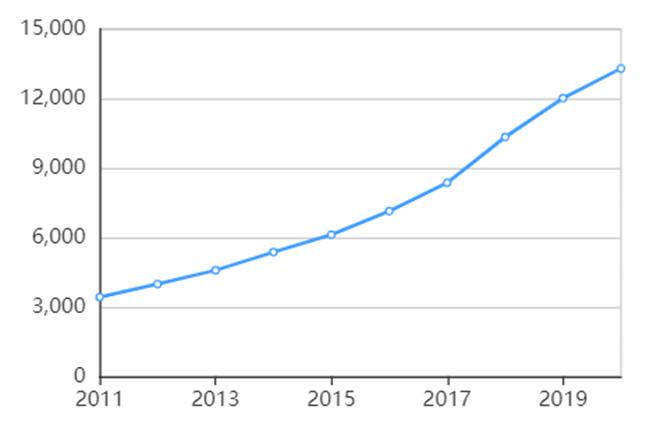 物流管理专业证书,物流管理专业张雪峰