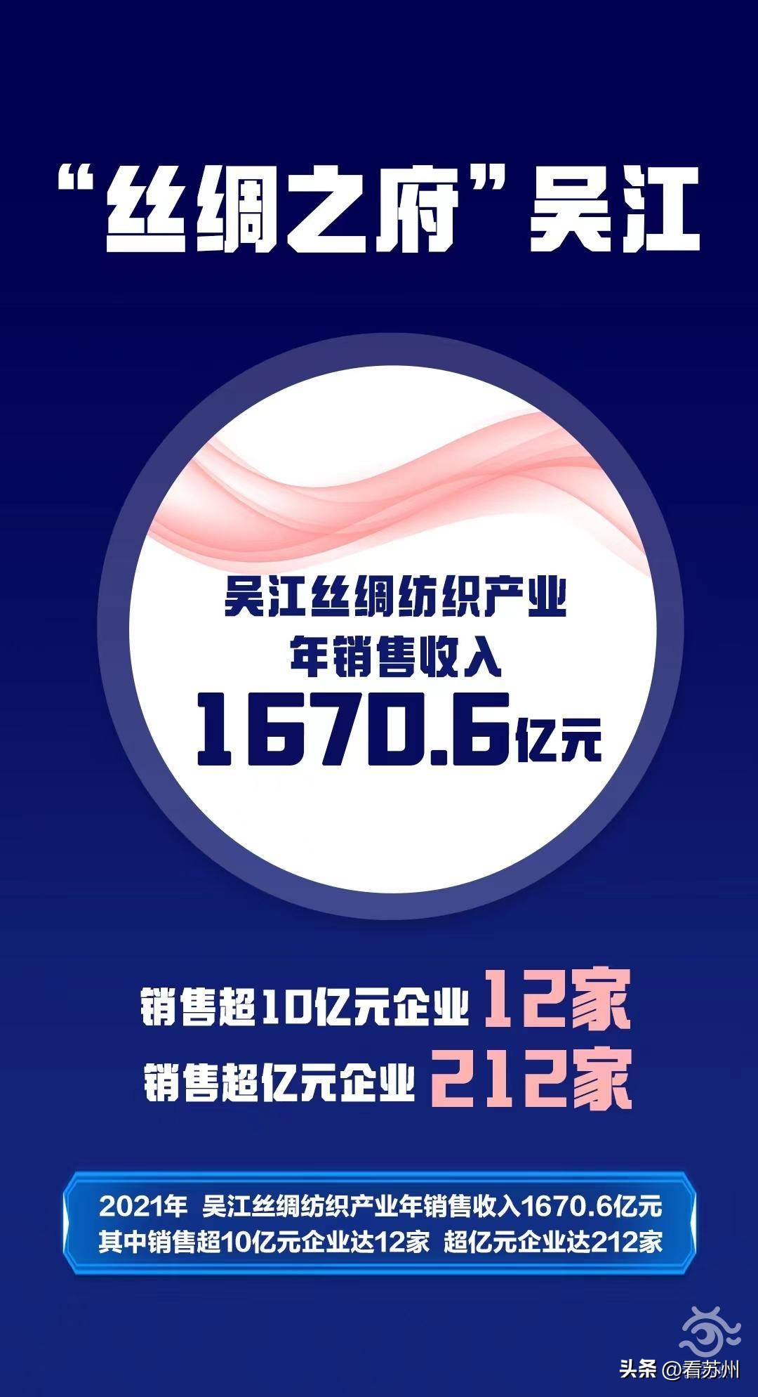 喜迎二十大｜大美中国苏州篇——吴江：风起长三角丝绸之府的十年“蝶变”路