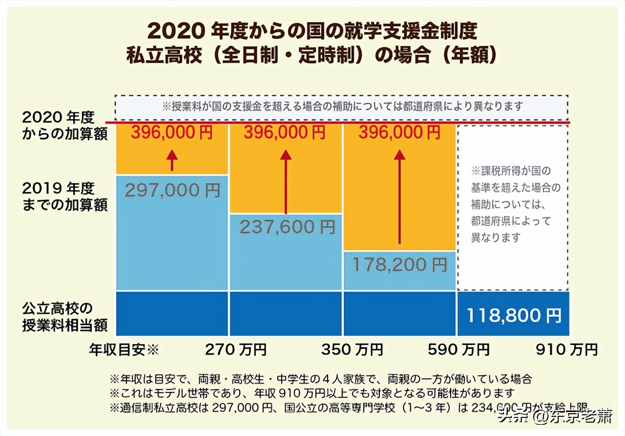 日本高等教育发展历程,日本国民教育解读