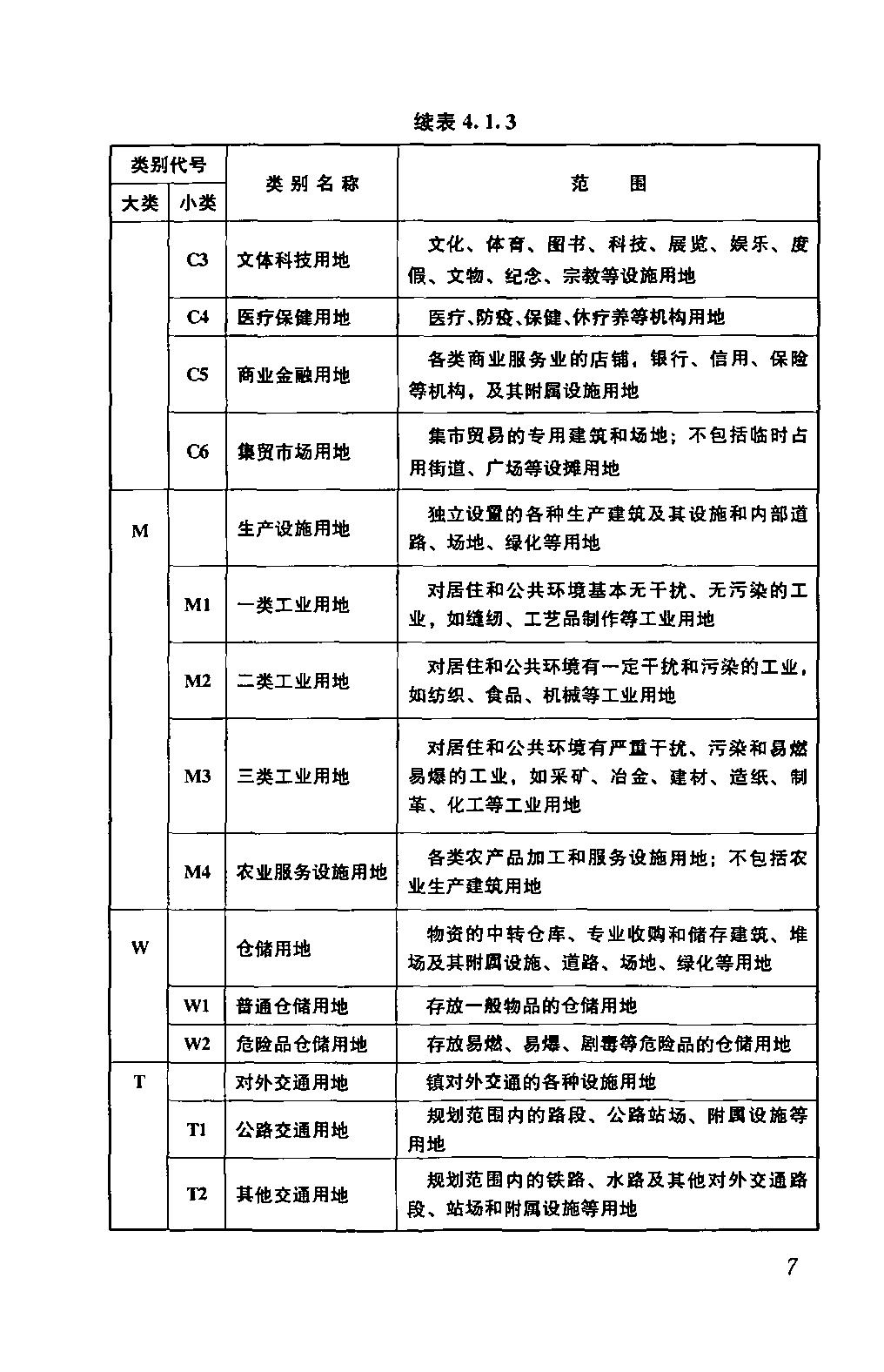 园区道路规划设计标准gb50180,城市居住区设计规范gb50180