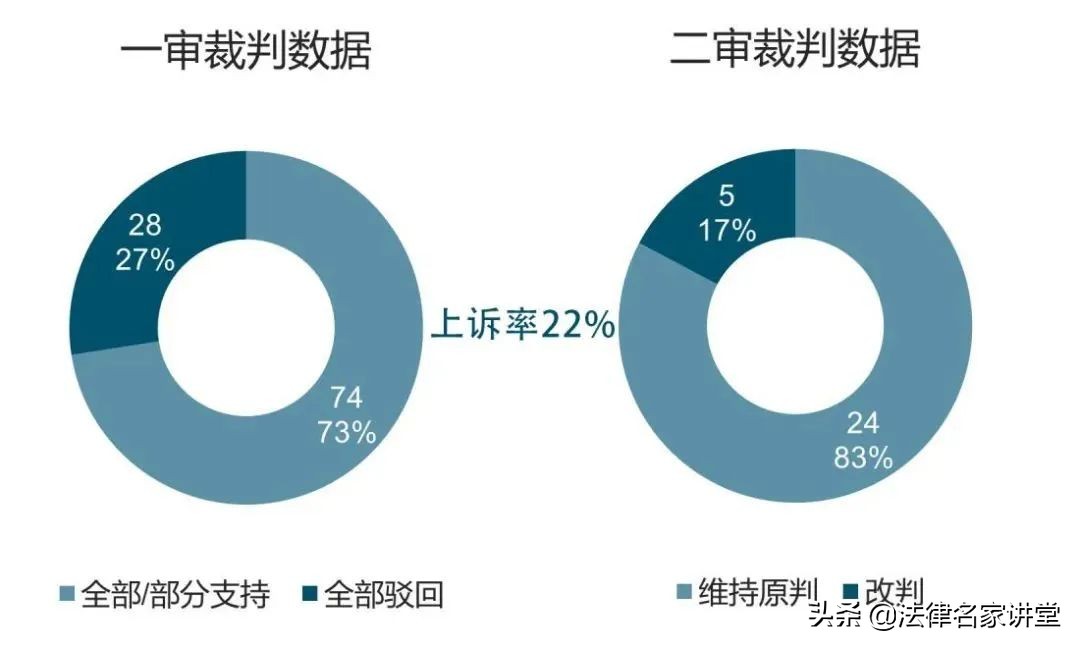 建造师挂资质被查,建造师挂资有什么风险