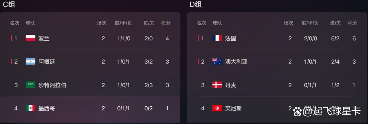 梅莱对决，胜利即出线三队
