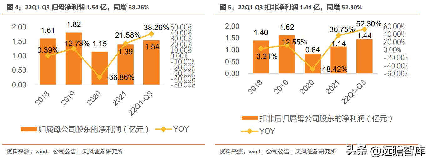 瑞尔特智能马桶市场,轻智能马桶热销榜第一名瑞尔特