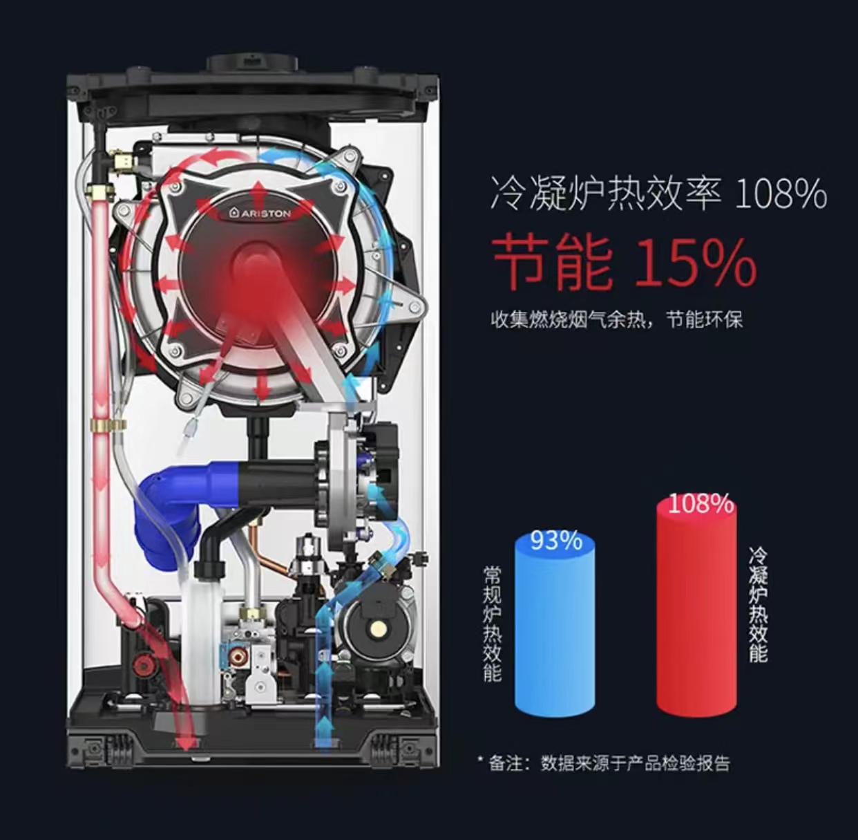 冷凝壁挂炉使用感受,壁挂炉取暖真实体验