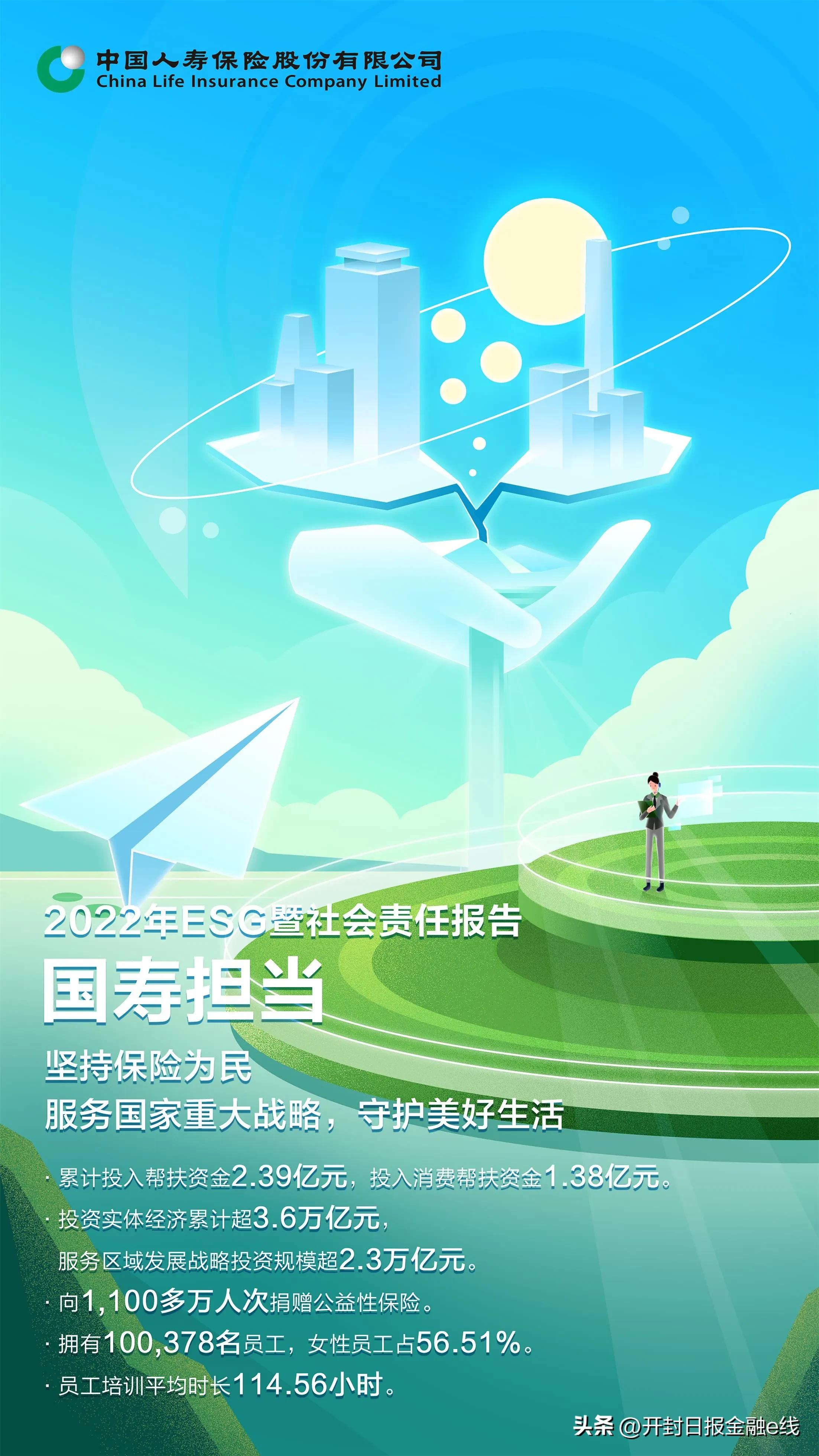 中国人寿2019年保险业务报告,中国人寿保险深度报告