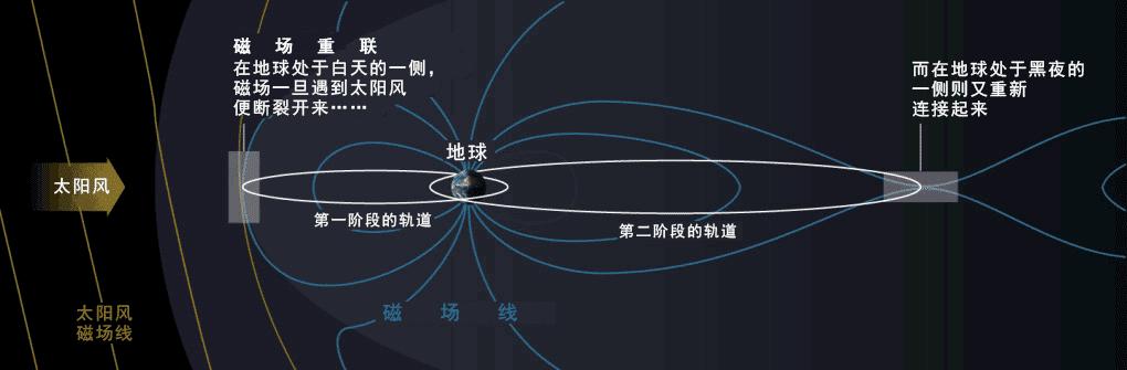 欧洲科学家发现磁场,科学家证实地球磁场