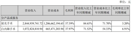 爱尔眼科的股价为什么不停地跌,爱尔眼科股价为何一直跌
