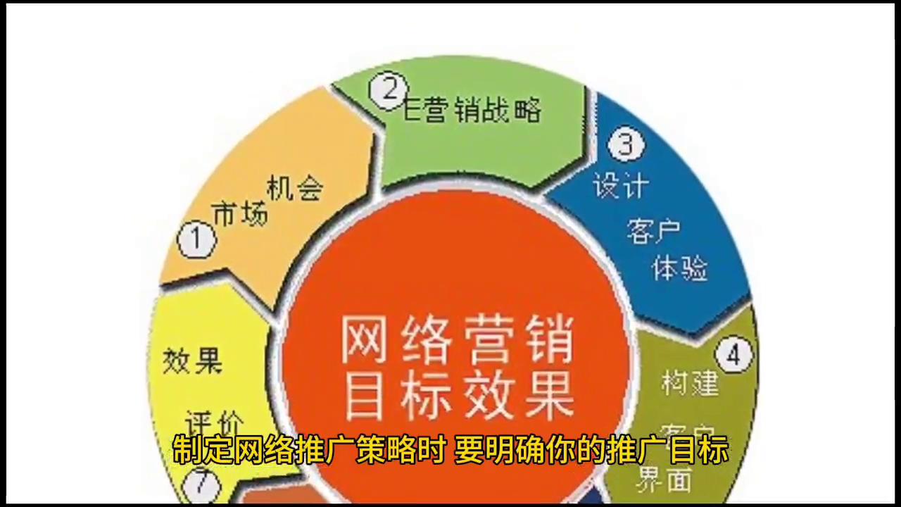 产品网络推广营销,最新网络推广产品