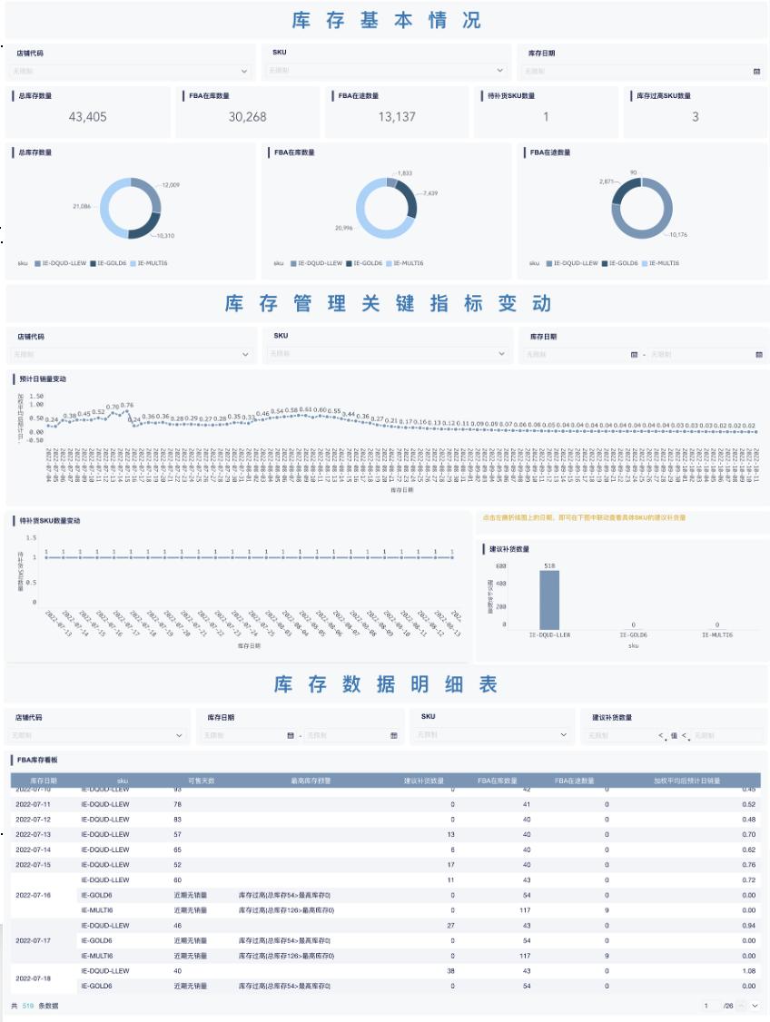 跨境电商图片模板,跨境电商必备素材