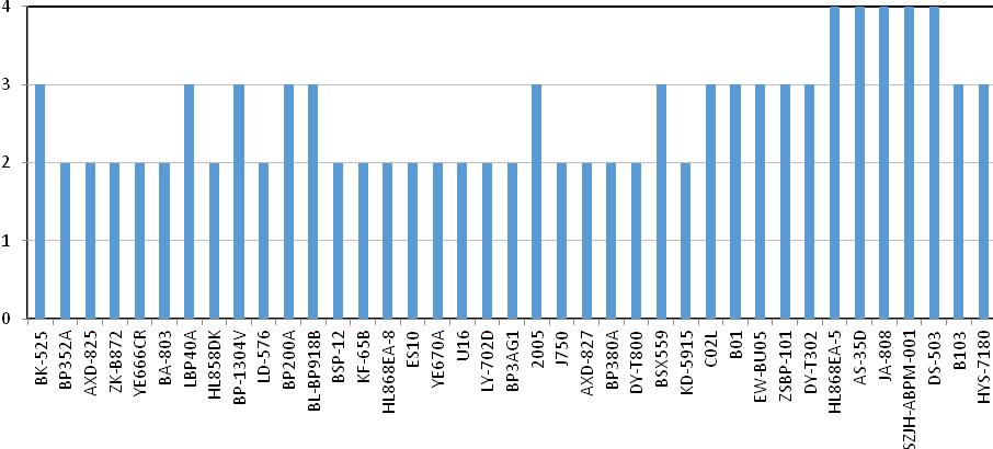 测评啥牌电子血压计最准确,怎样买到准确的电子血压计