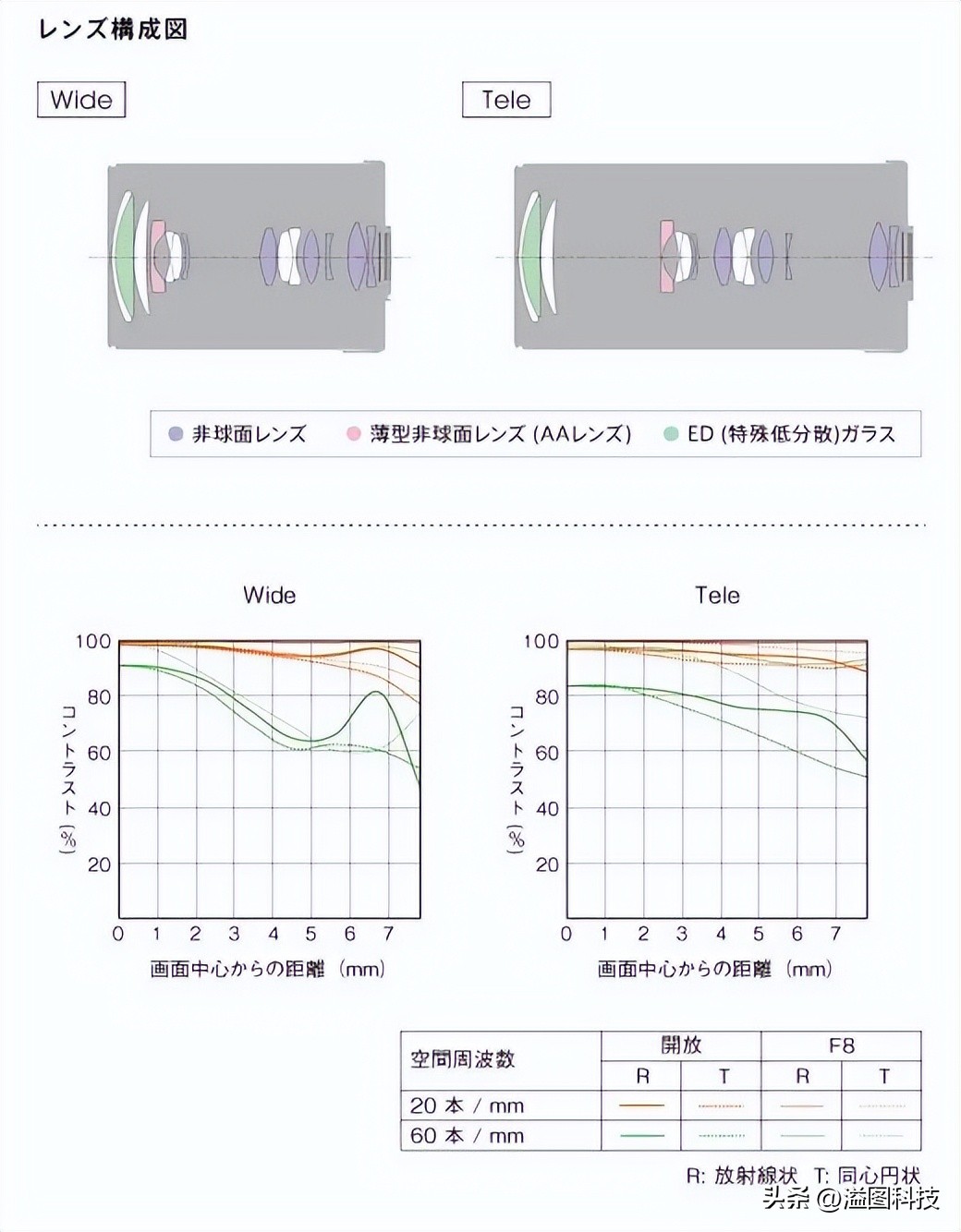黑卡数码相机推荐,能和黑卡媲美的数码相机