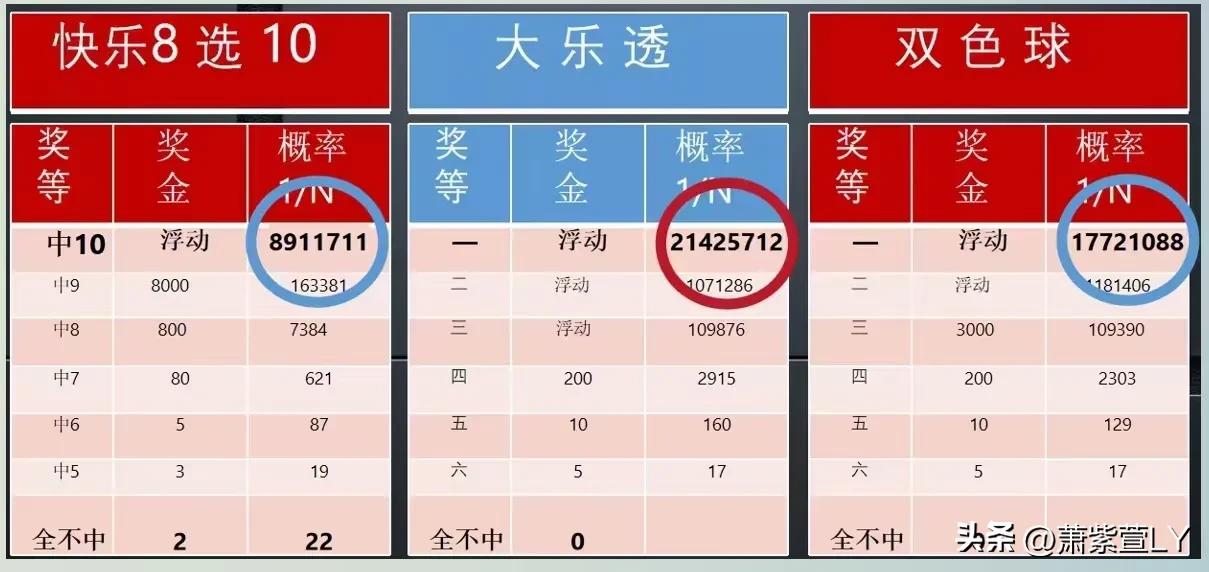 美国强力球彩票最新中奖号码,美国强力球7.68亿美元巨奖号码