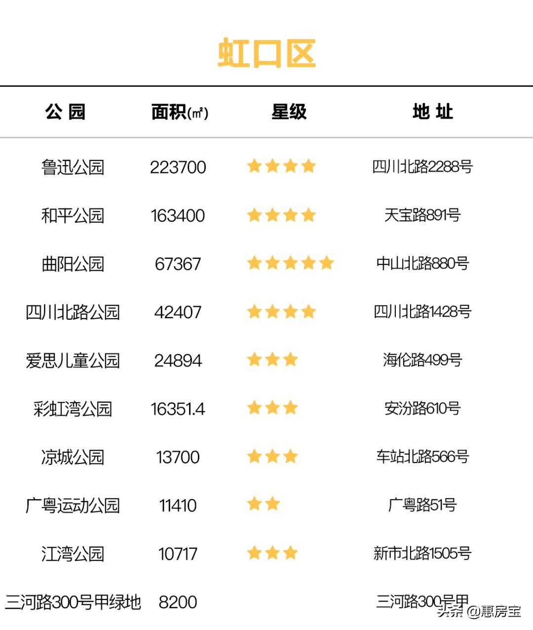 上海公园免费,上海免费公园排行