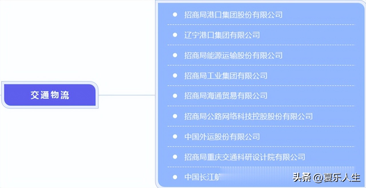 央企排名前十强招商局,深圳招商局有多强