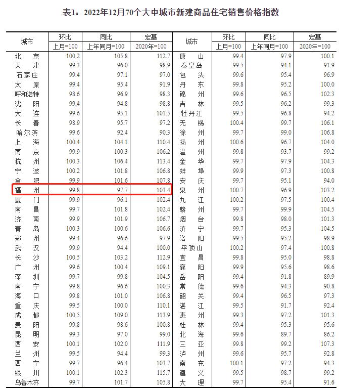 房贷利率下调楼市传来多重利好,房贷利率下调利好房地产吗