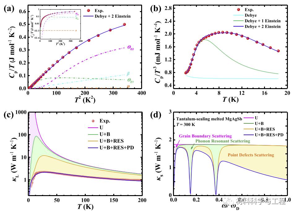 actamaterialia什么水平,actamaterialia怎么样