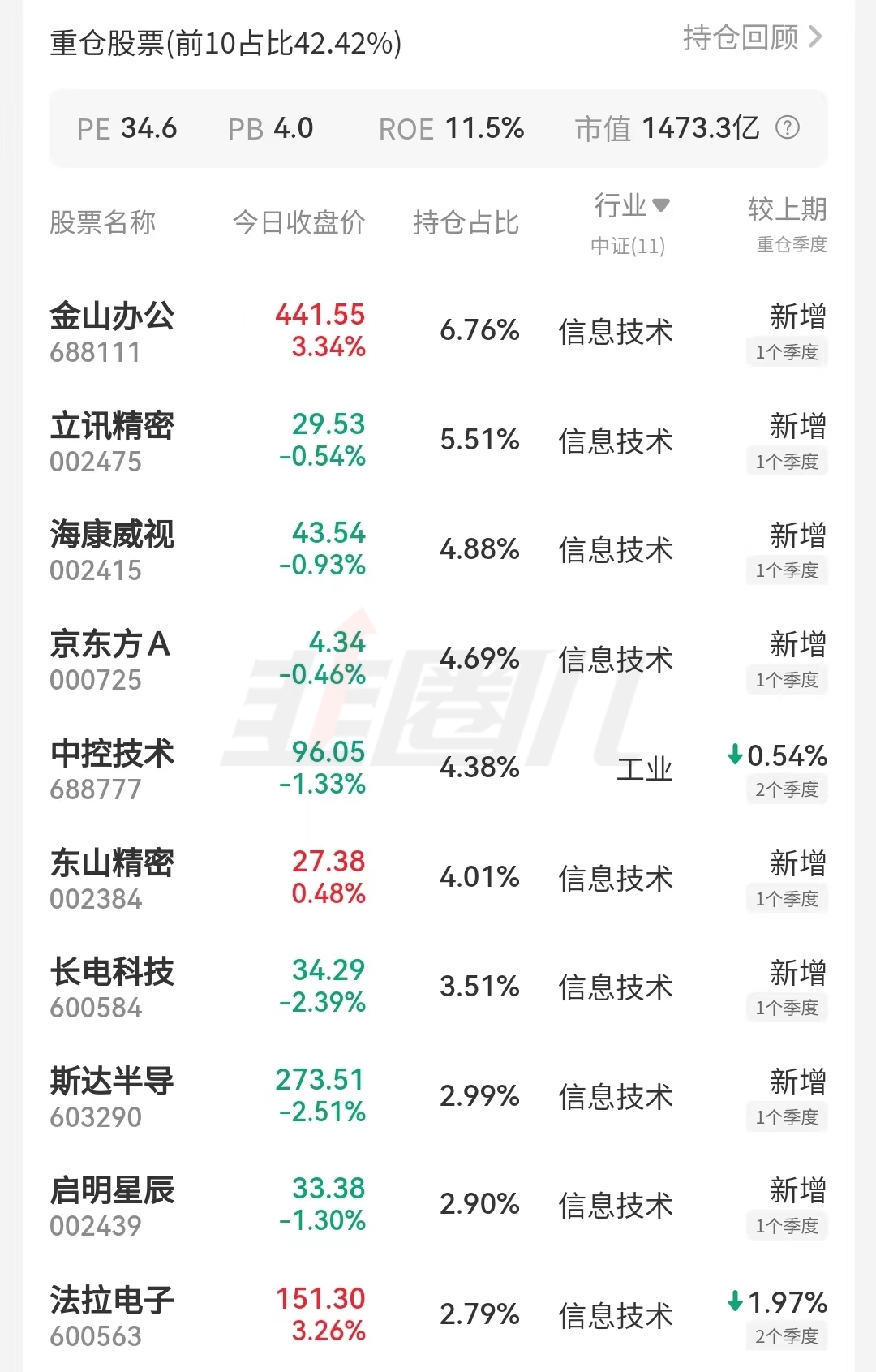 长盛电子信息基金怎么样,长盛电子信息产业
