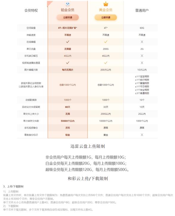 百度等8大网盘“不限速”实测：耗时最高差千倍部分产品限容限流