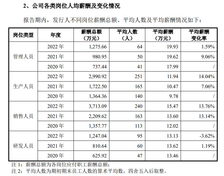 灭蚊用品的上市公司,防蚊液上市公司