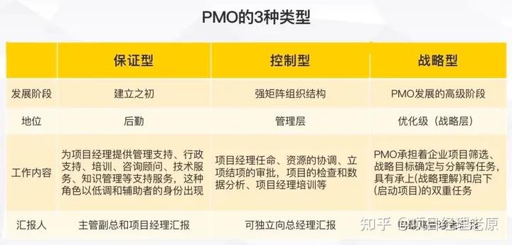 项目经理年薪60w难吗,揭秘项目经理真实的薪资待遇