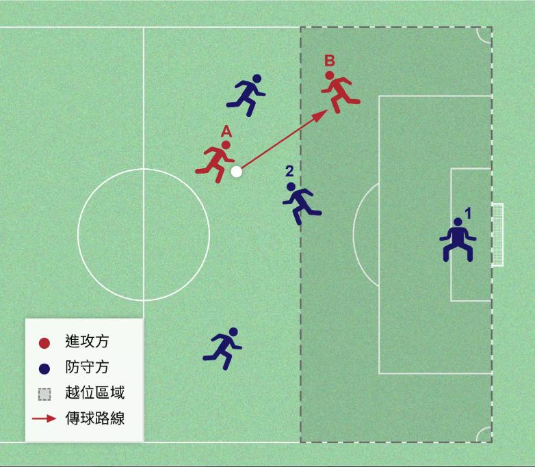 一文看懂什么是越位图片,一文看懂什么是期货