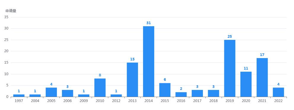 报告获取|餐饮行业商标品牌月刊（2022年第4期，总第4期）