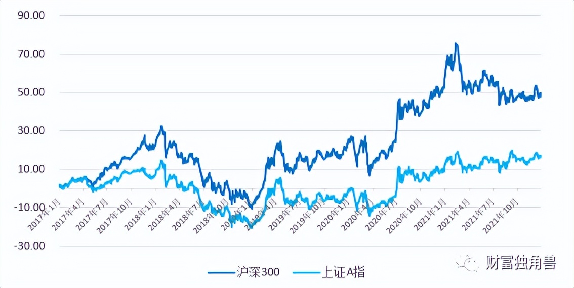 指数化投资代表什么,指数ETF是一种常见的被动型投资