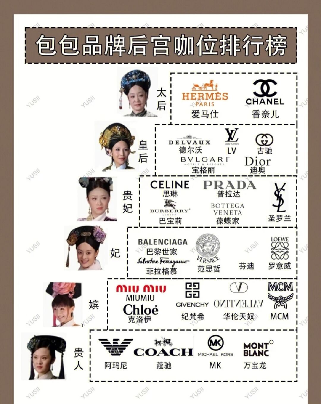 职场奢侈品女包品牌排行,奢侈女包排行榜10强