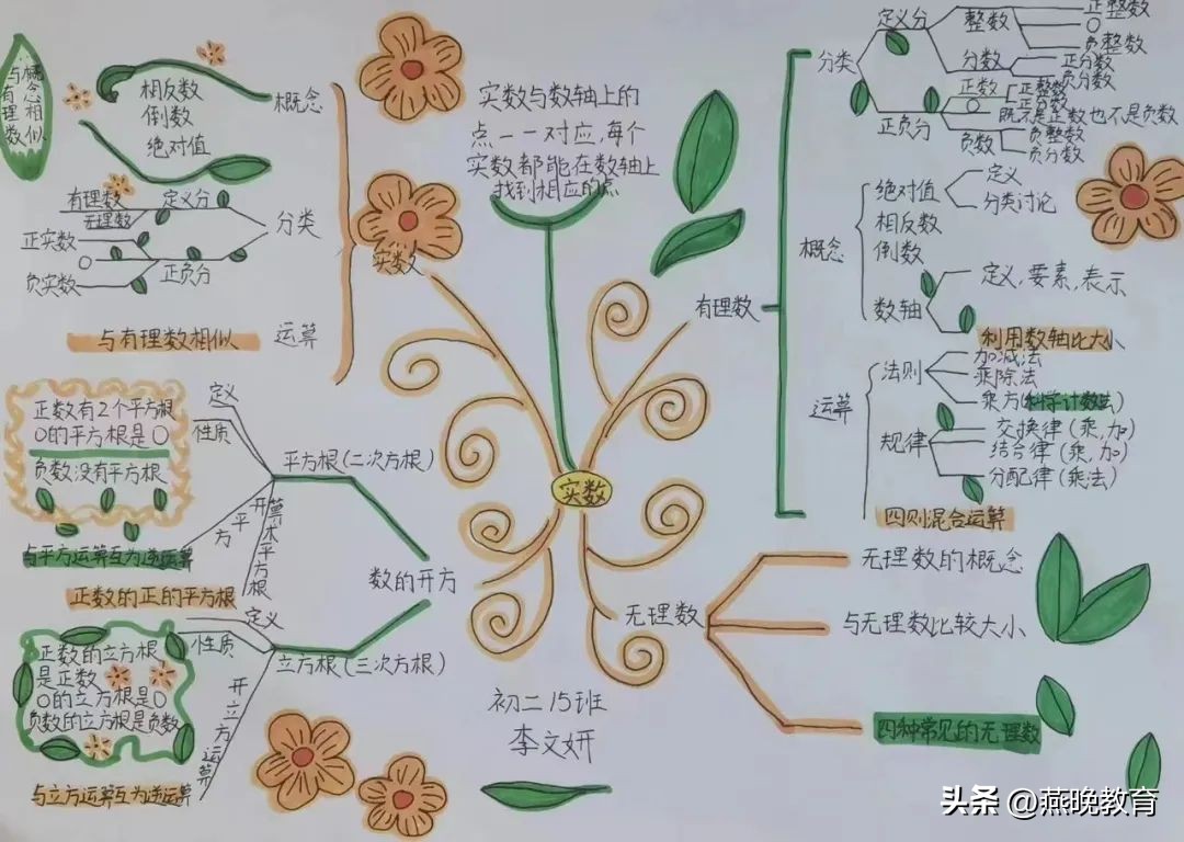 沉浸式画思维导图初中,思维导图简单又好画初中