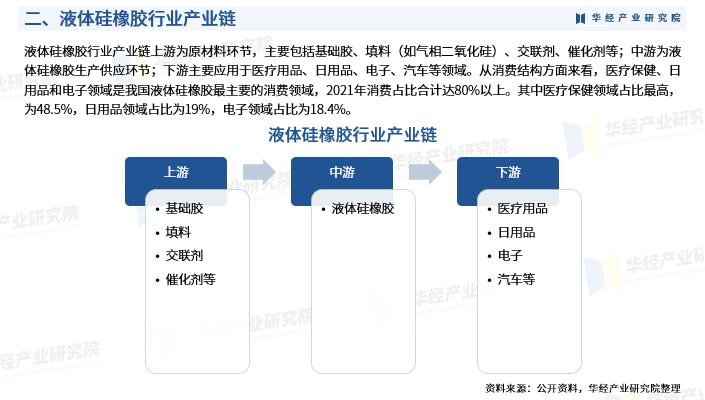 《2023年中国液体硅橡胶行业市场研究报告》-华经产业研究院发布