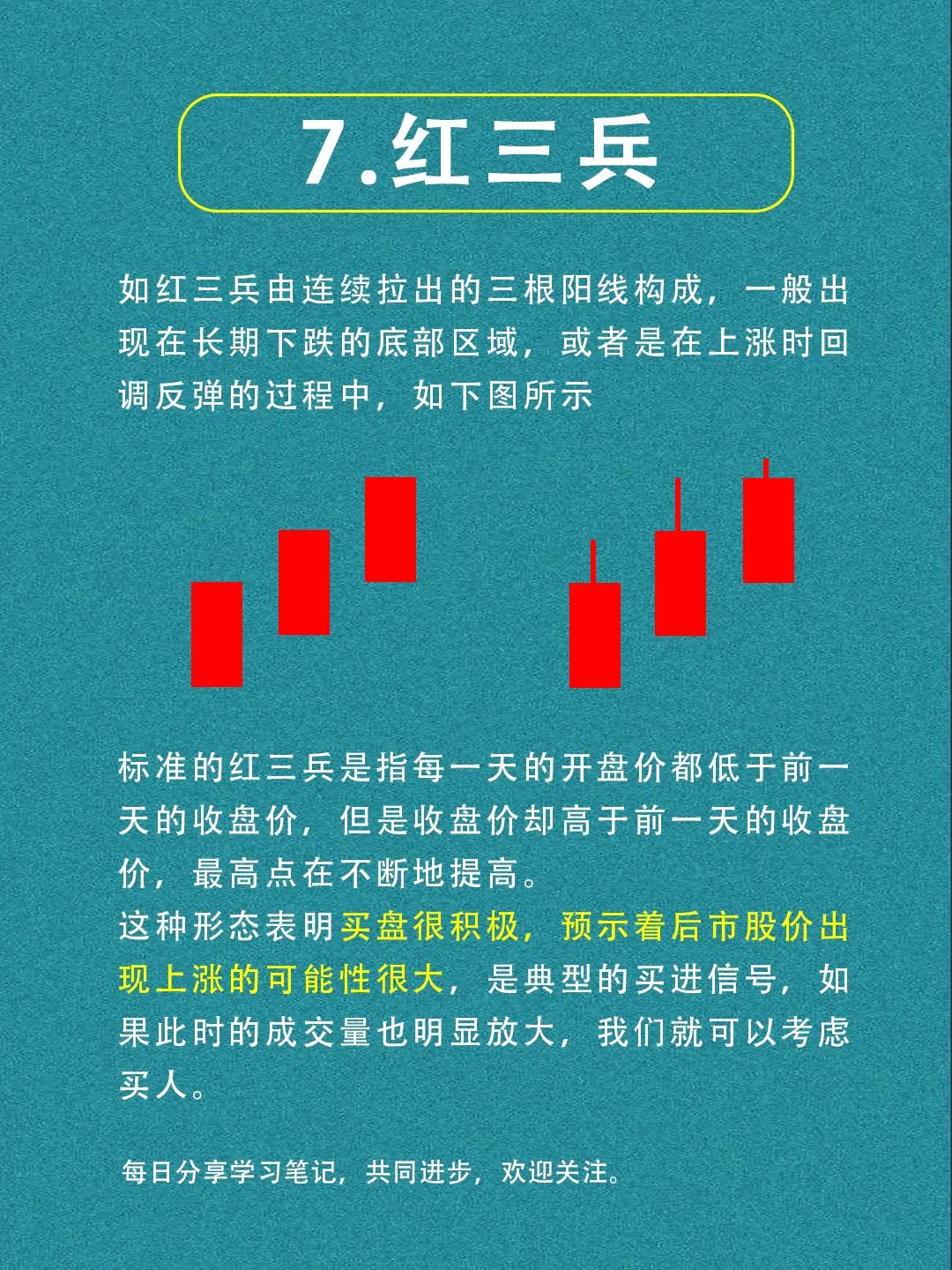 经典k线组合指标,经典k线组合形态图解